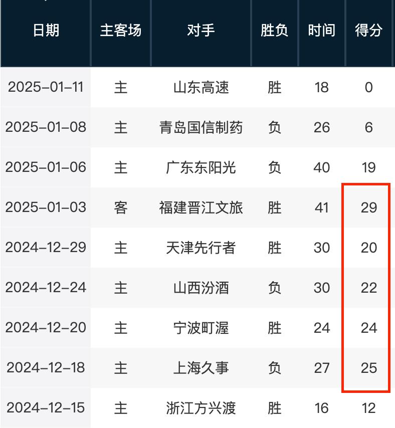 长之路